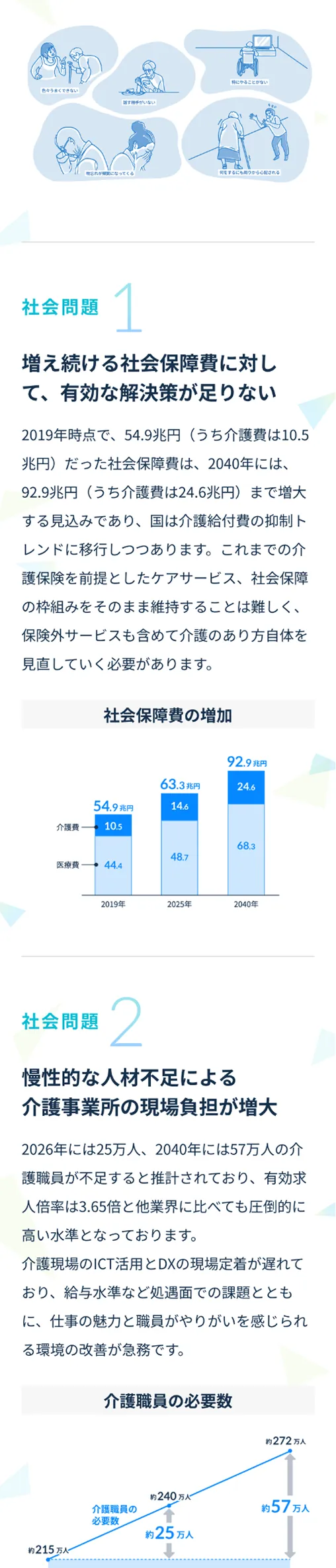 コーポレートサイトトップページのスマートフォン版デザイン画像その2