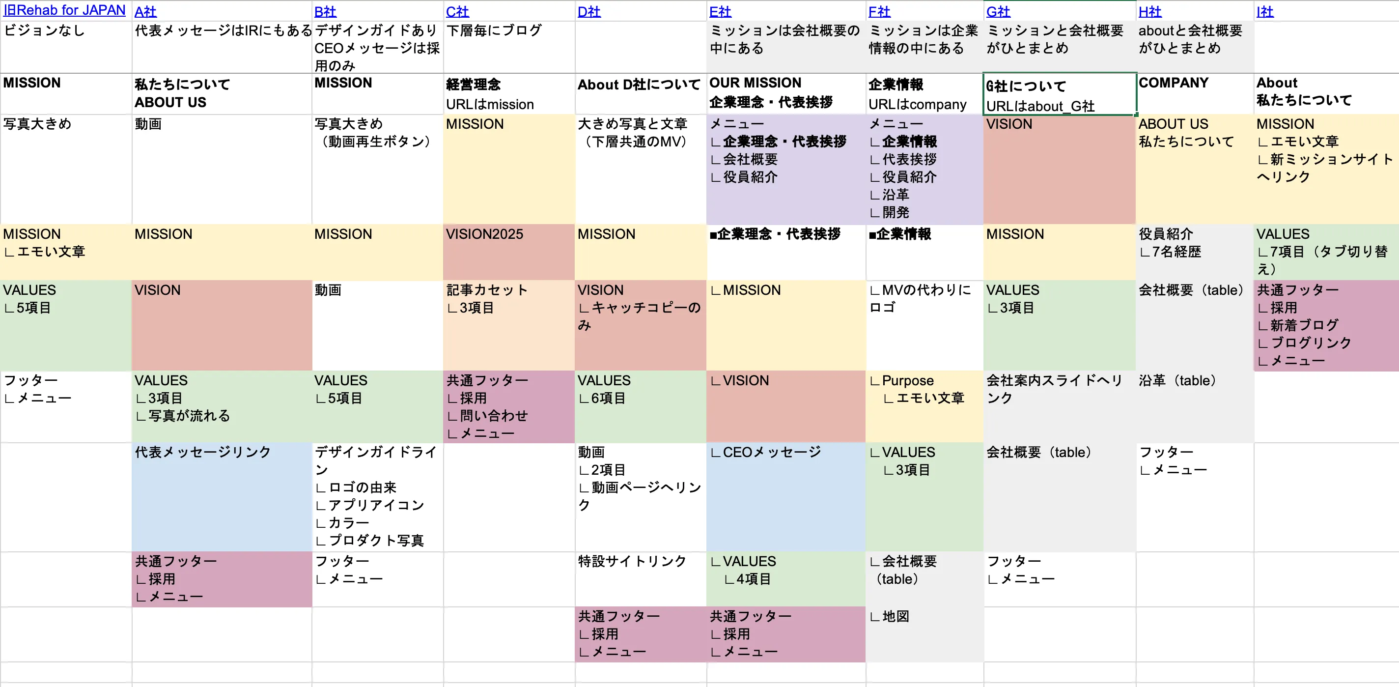 他社サイト比較分析資料の画像